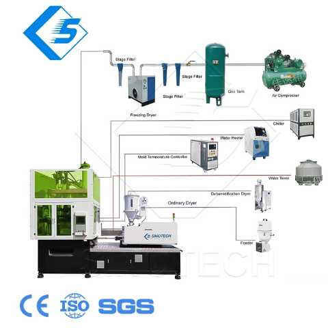 One-Step Injection Stretch Blow Molding Machine